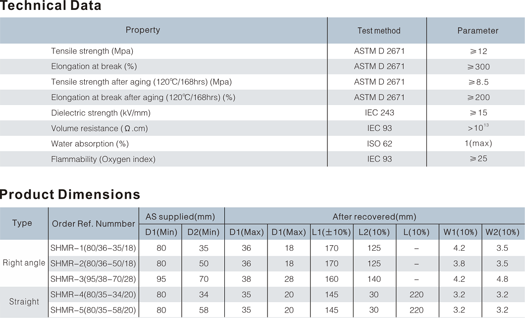  HEAT SHRINKABLE BREAKOUT