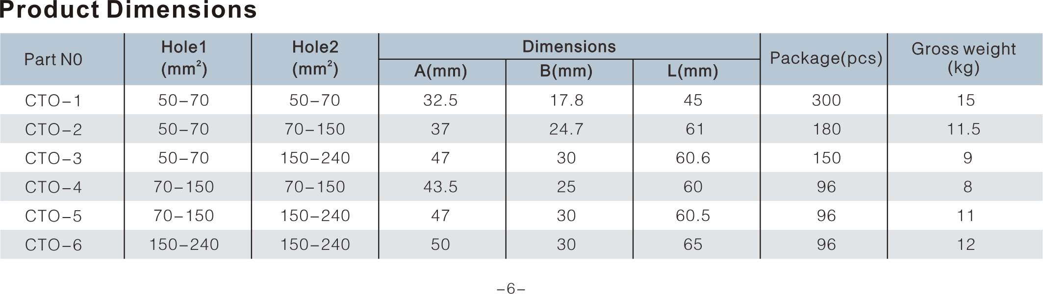 CTO Type Aluminium Connector