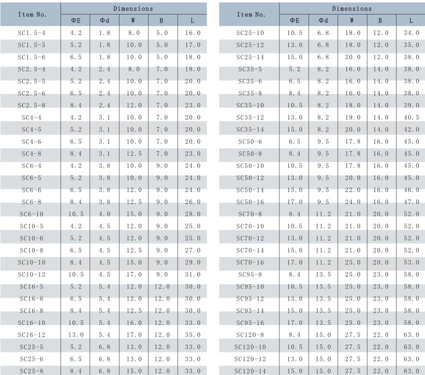 copper termination lug