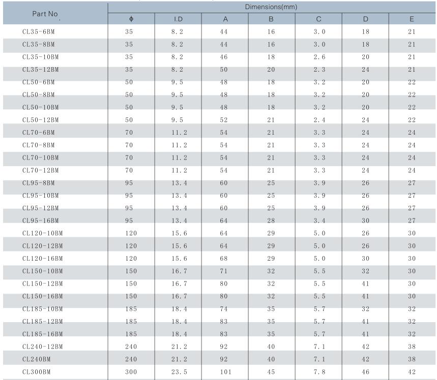Bell Mouth Copper Cable Lug