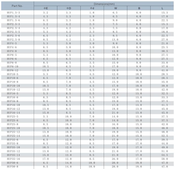 HUP Copper Cabel Lug