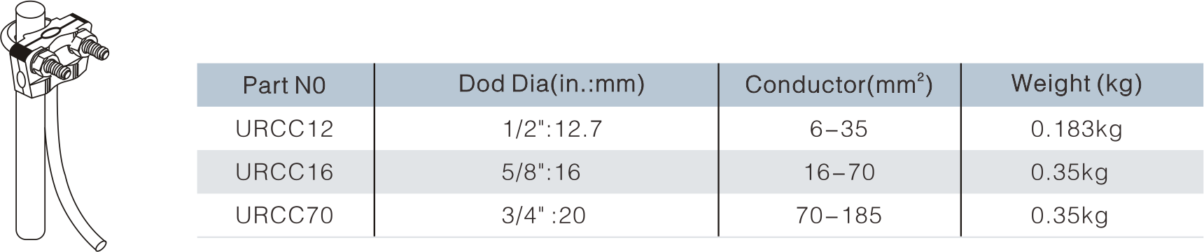 U-Bolt Rod To Cable Clamp