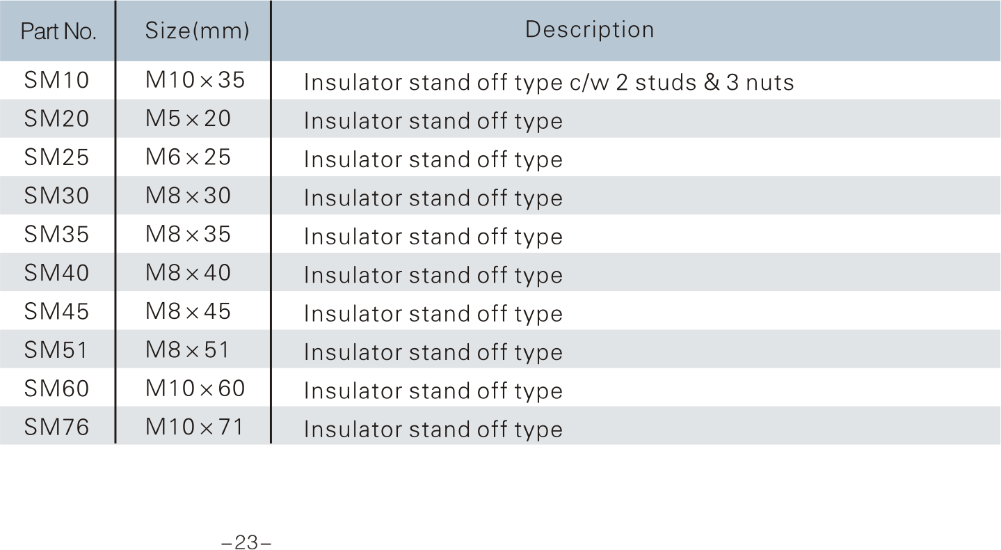 Earth Bar -Insulator