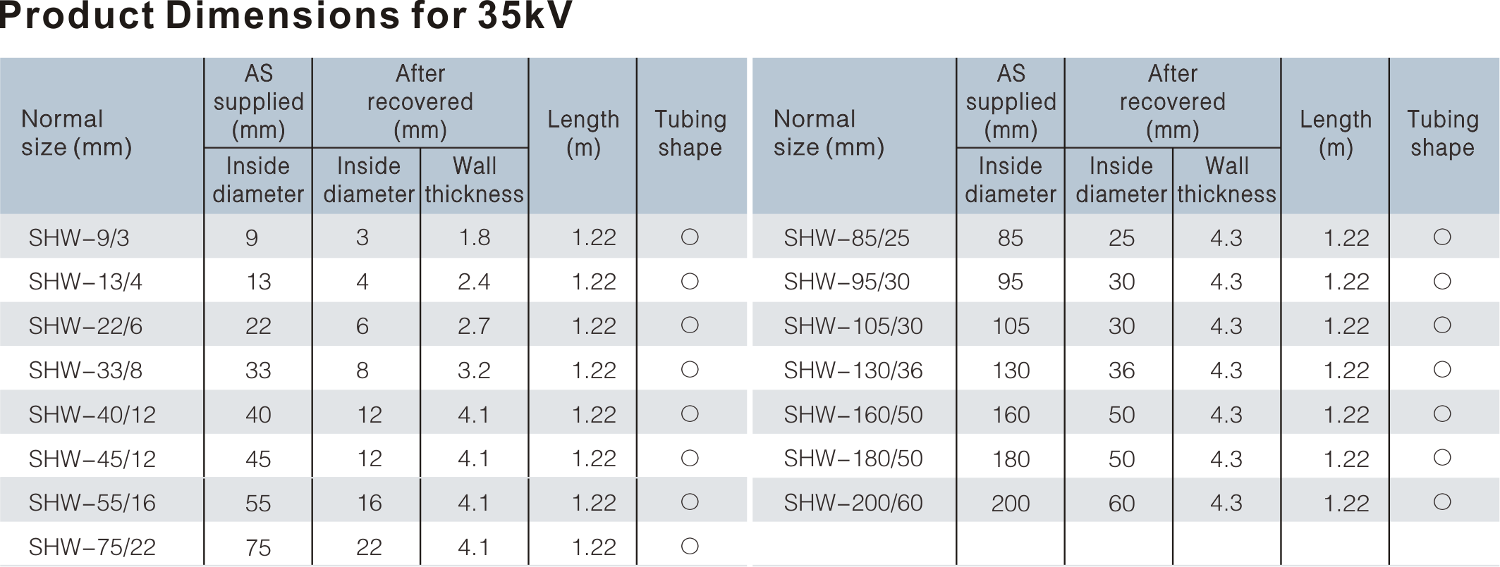 HEAVY WALL HEAT SHRINKABLE TUBING