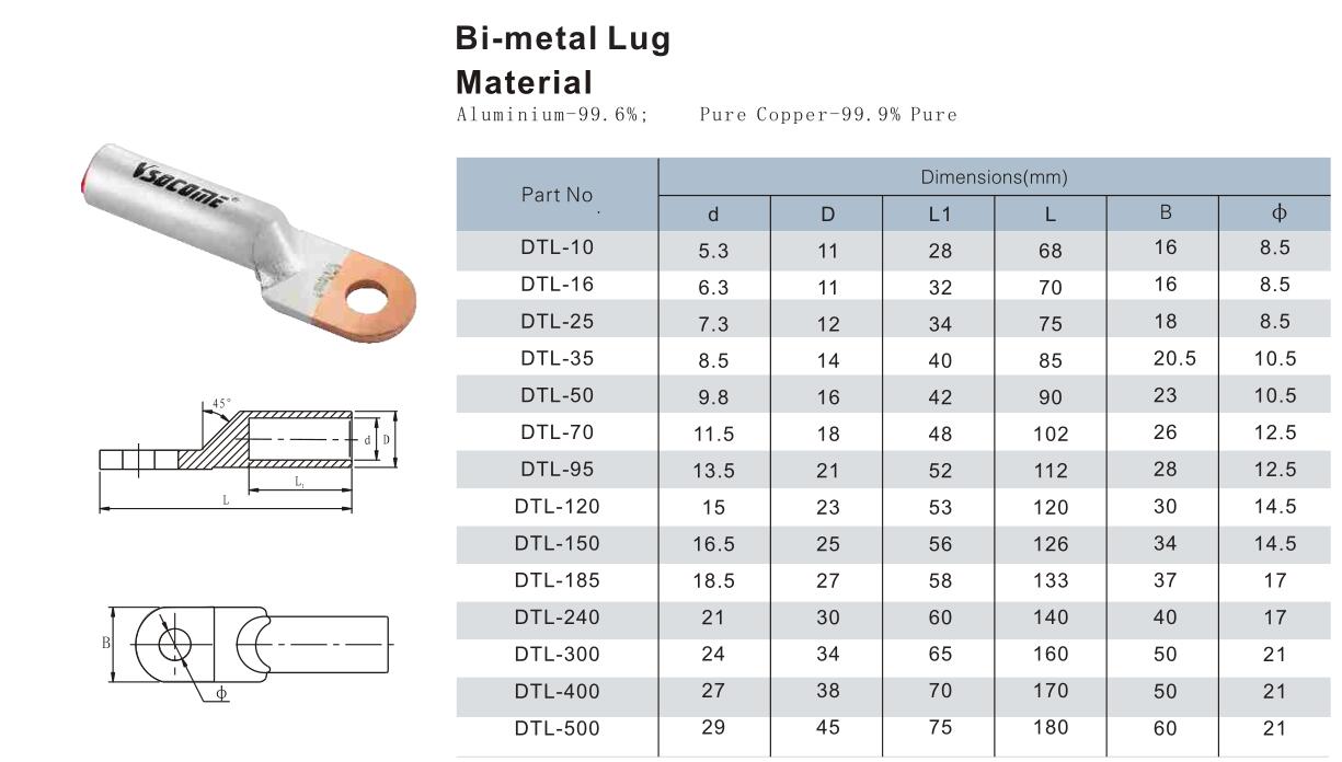 socome Bi-metal Lug