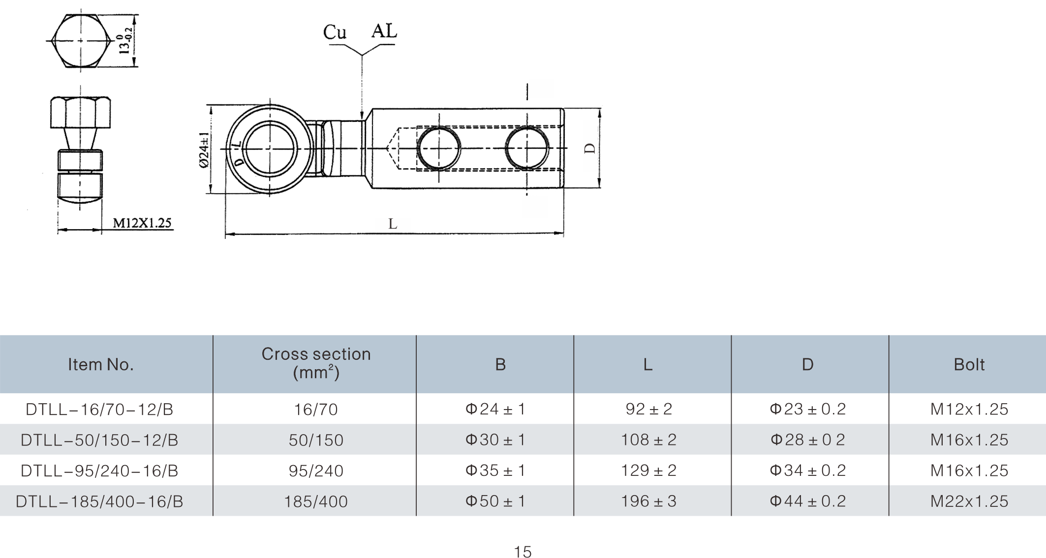 Bolt Type Bi-metal Lug