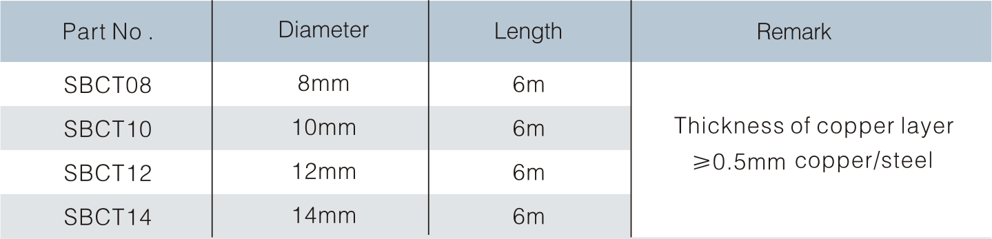 Round Copper Coated Steel Conductor