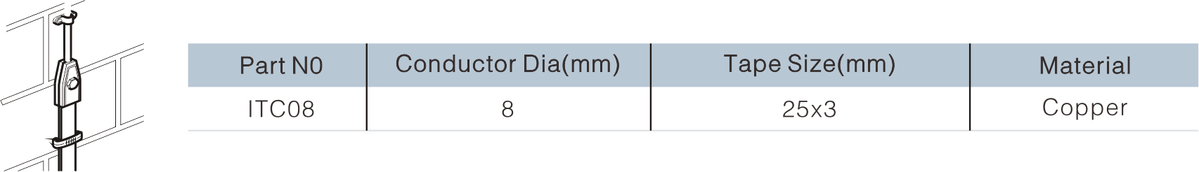 Enterprise Test Clamp-ITC