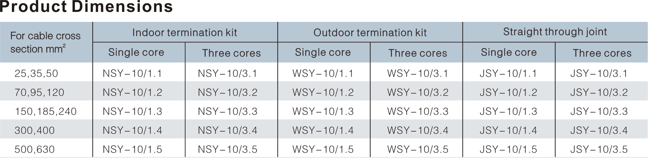 HEAT SHRINKABLE TERMINATION KIT AND STRAIGHT THROUGH JOINT