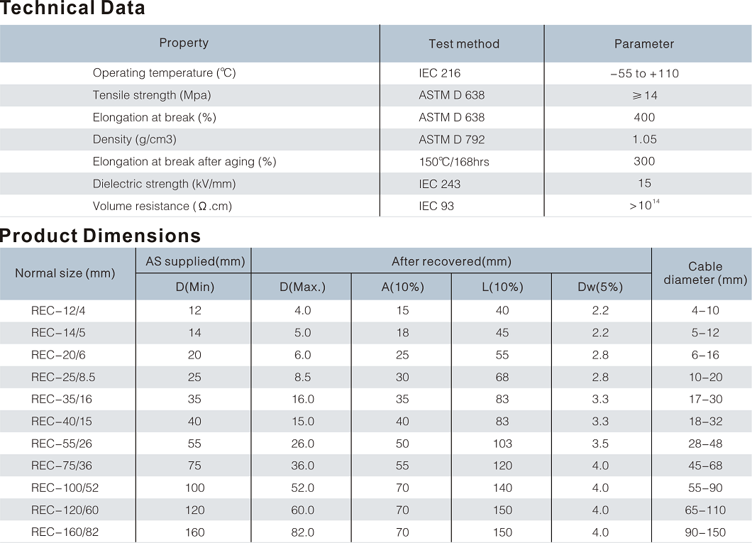HEAT SHRINKABLE CABLE END CAPS