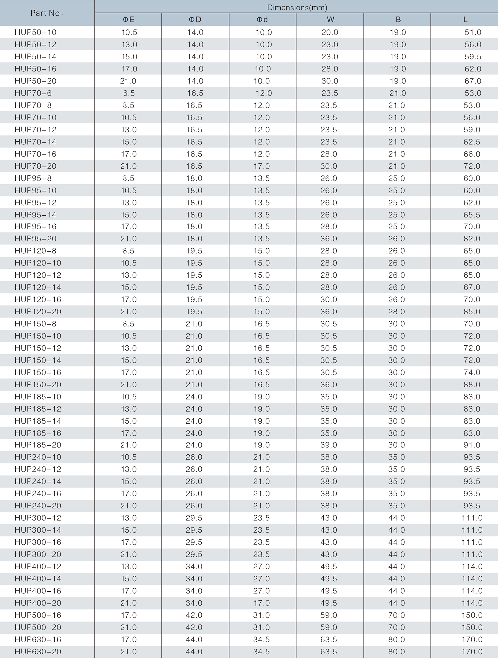 37 HUP Copper Cabel Lug