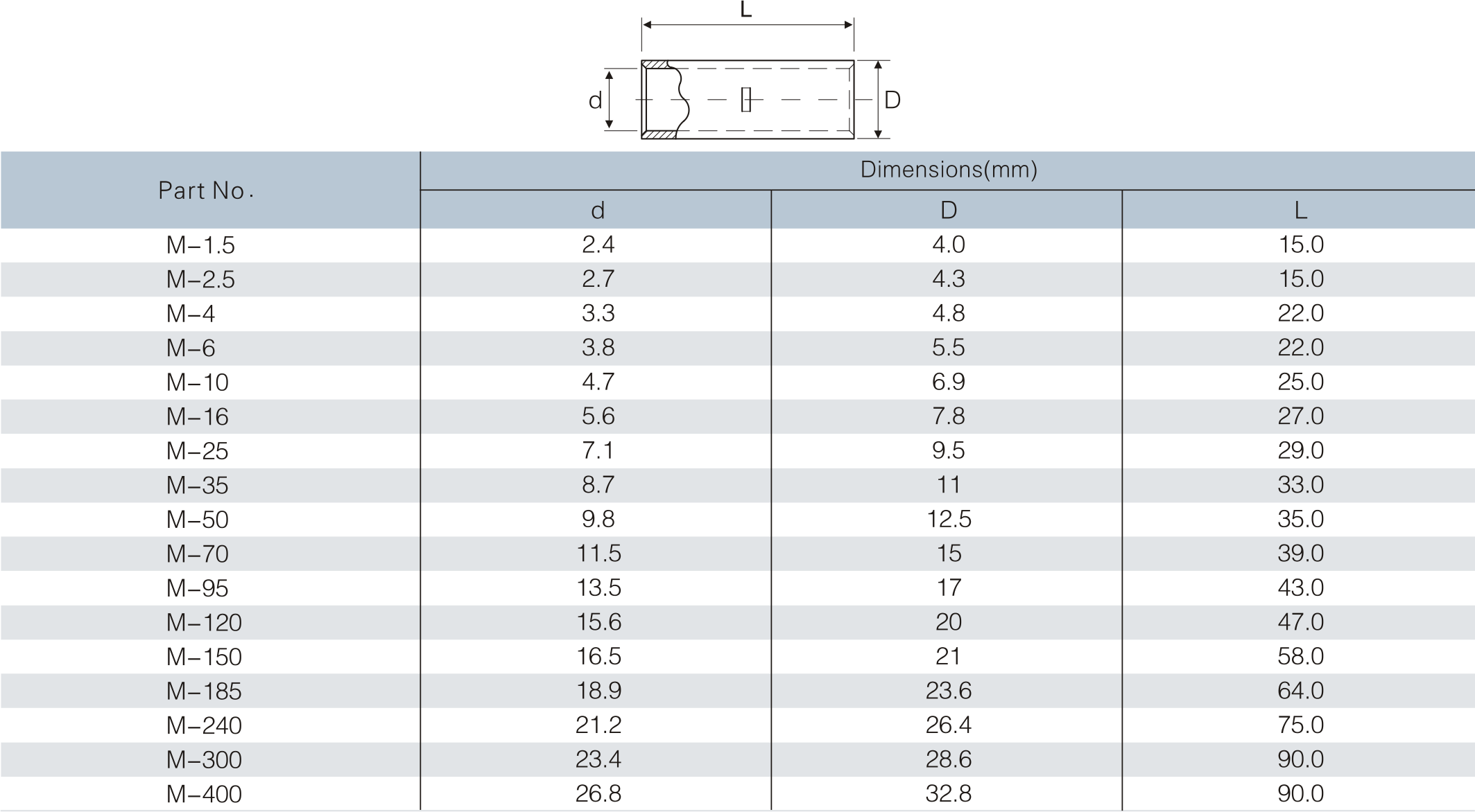 54 Copper Cable Connector”M” Series