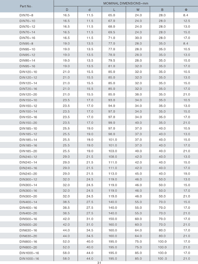 DIN46235 Copper Cable Lug