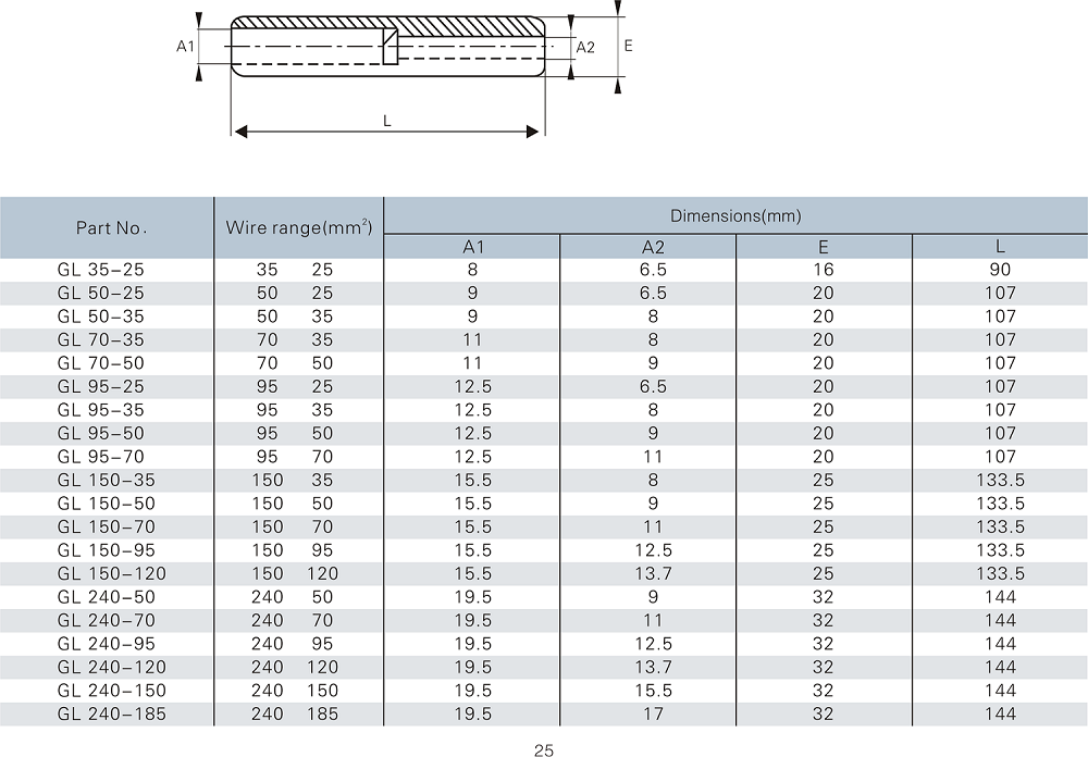 Medium Voltage 10-33KV Alumininm Splices