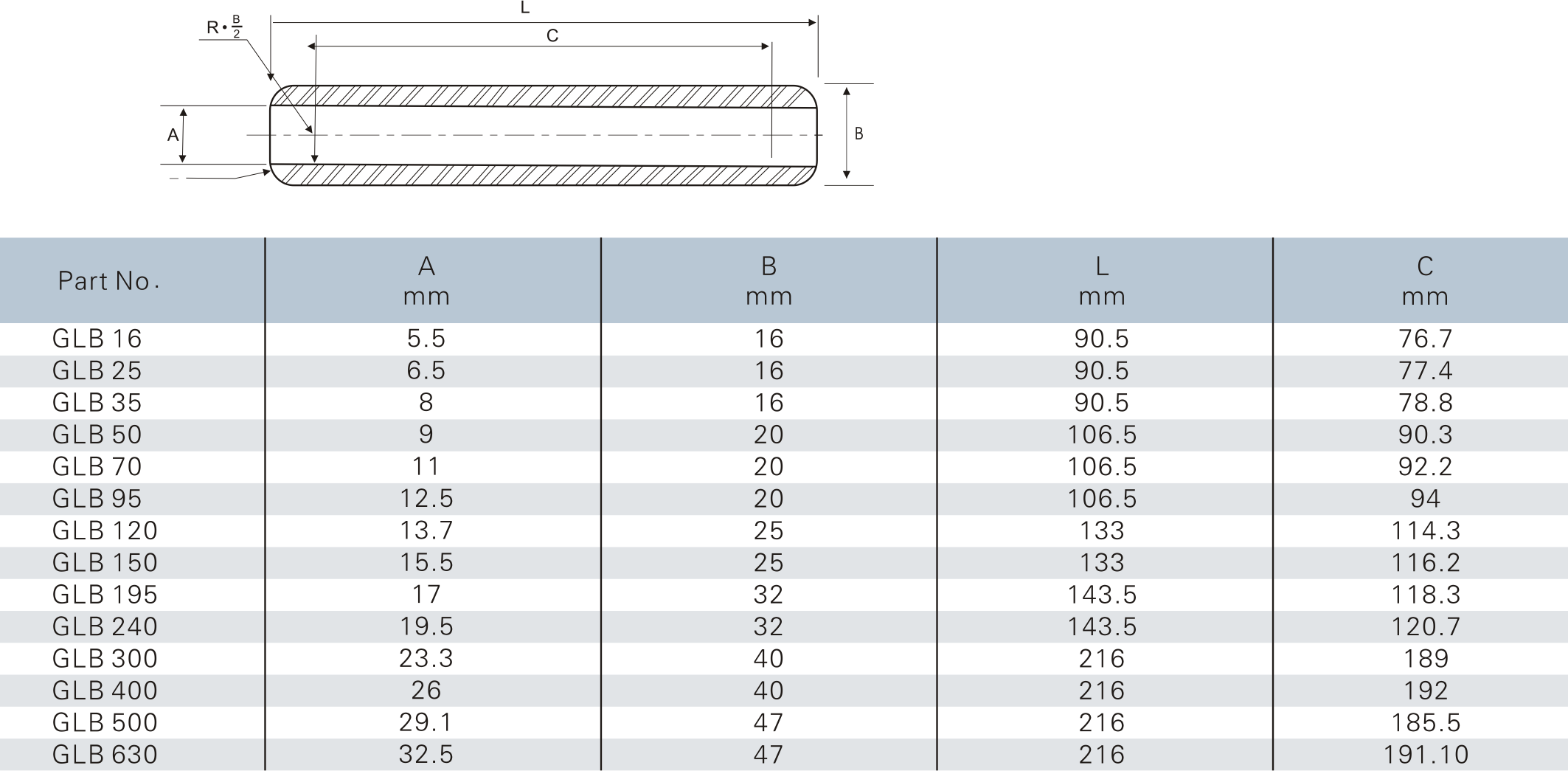 10-33kv Aluminium Splice(Straight Through)