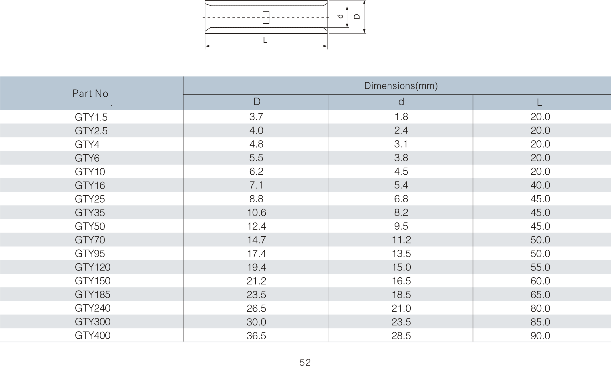 Copper Cable Connector IEC61238-1