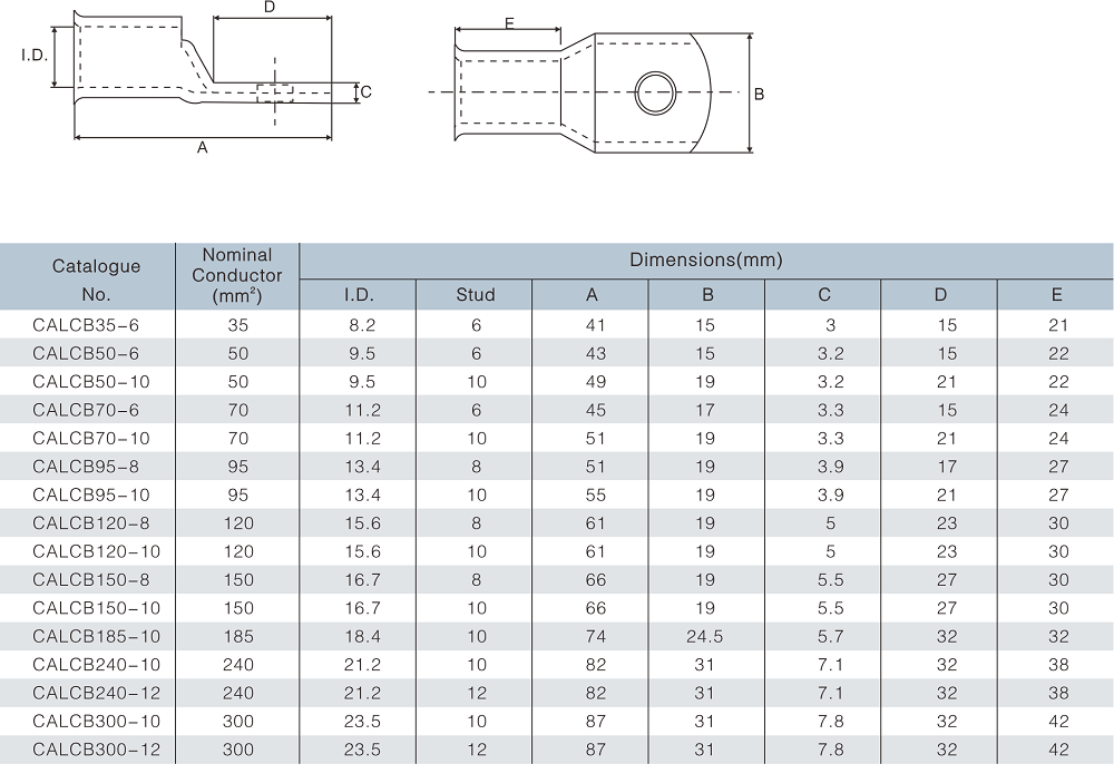 50 Circuit Breaker Lugs