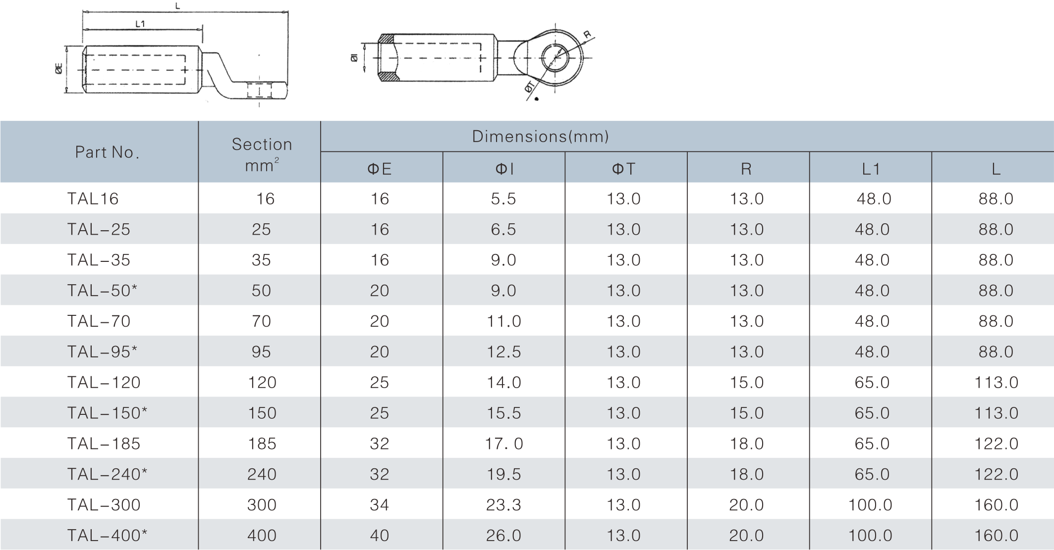 Tin-plated Aluminium Lug