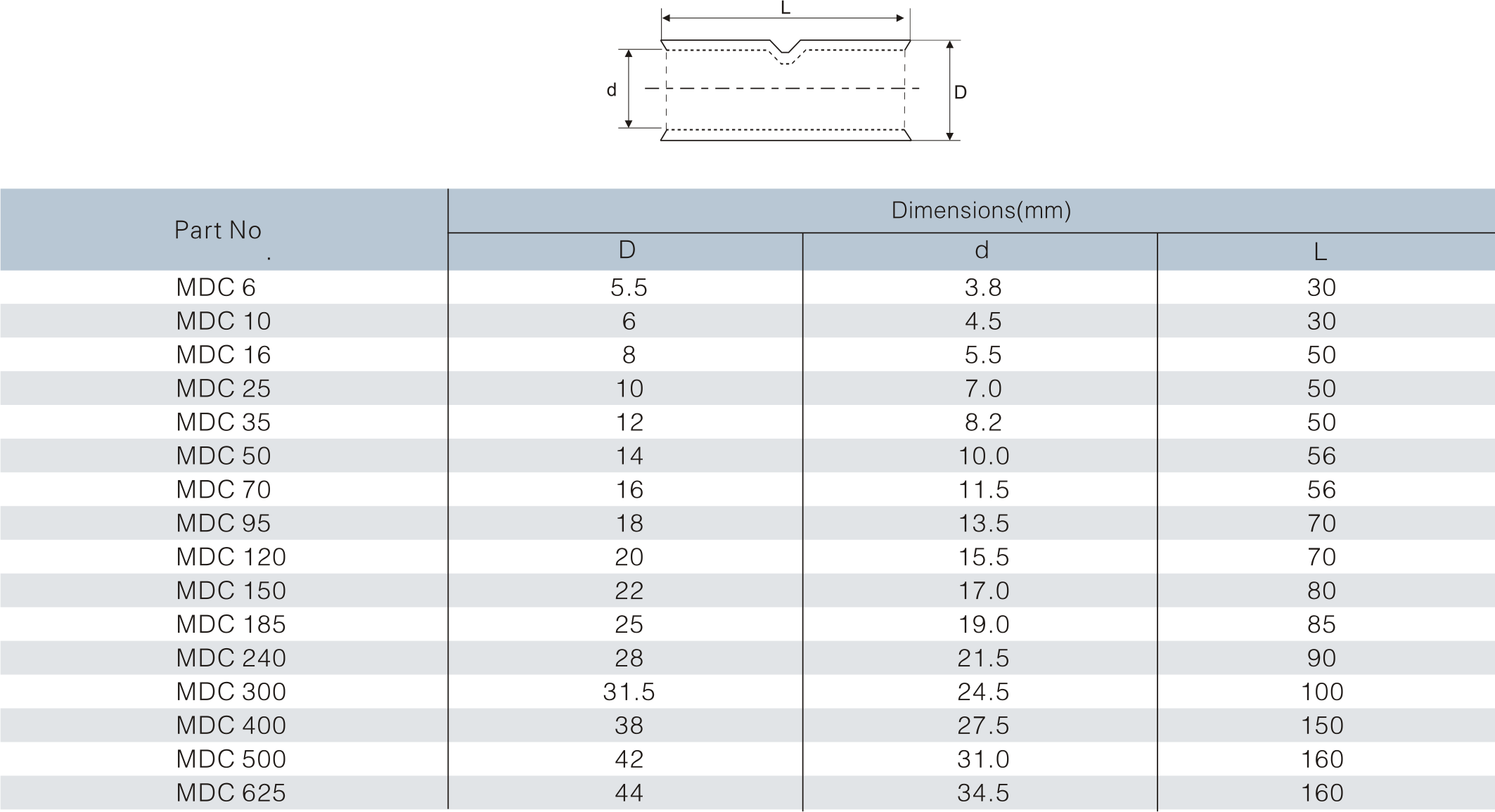 Copper Cable Connector Din 46267