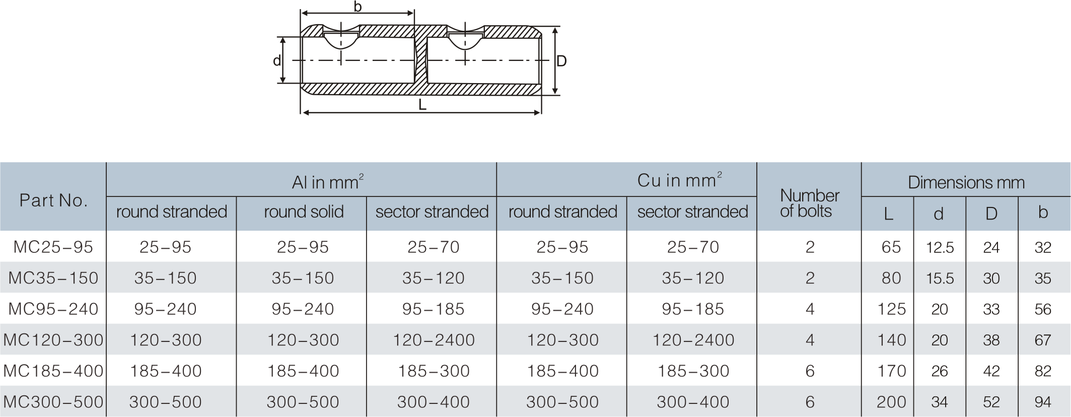 Mechanical Connector 42Kv With 2 Hexagon Socket Screws Or 2 Shear-off-head Bolts And Oil Stop