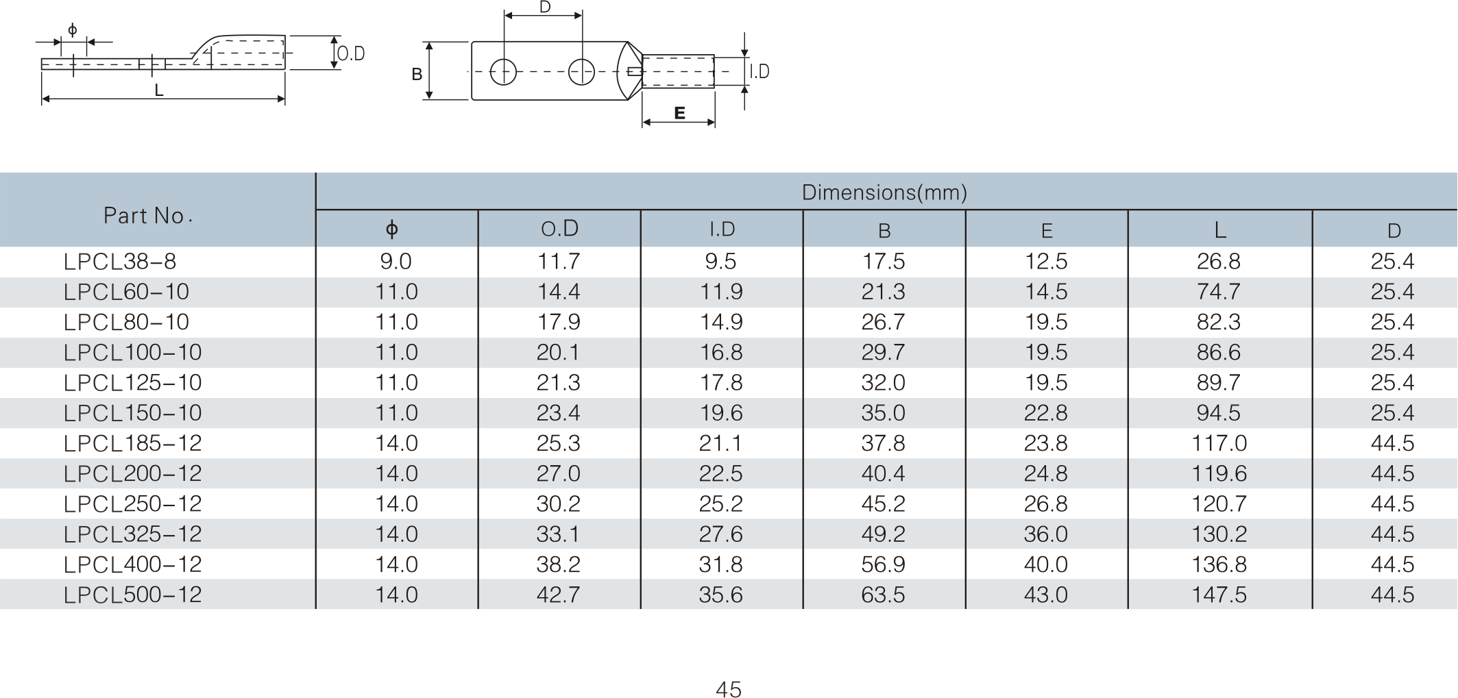 Long Palm Copper Cable Lug(2 Holes)