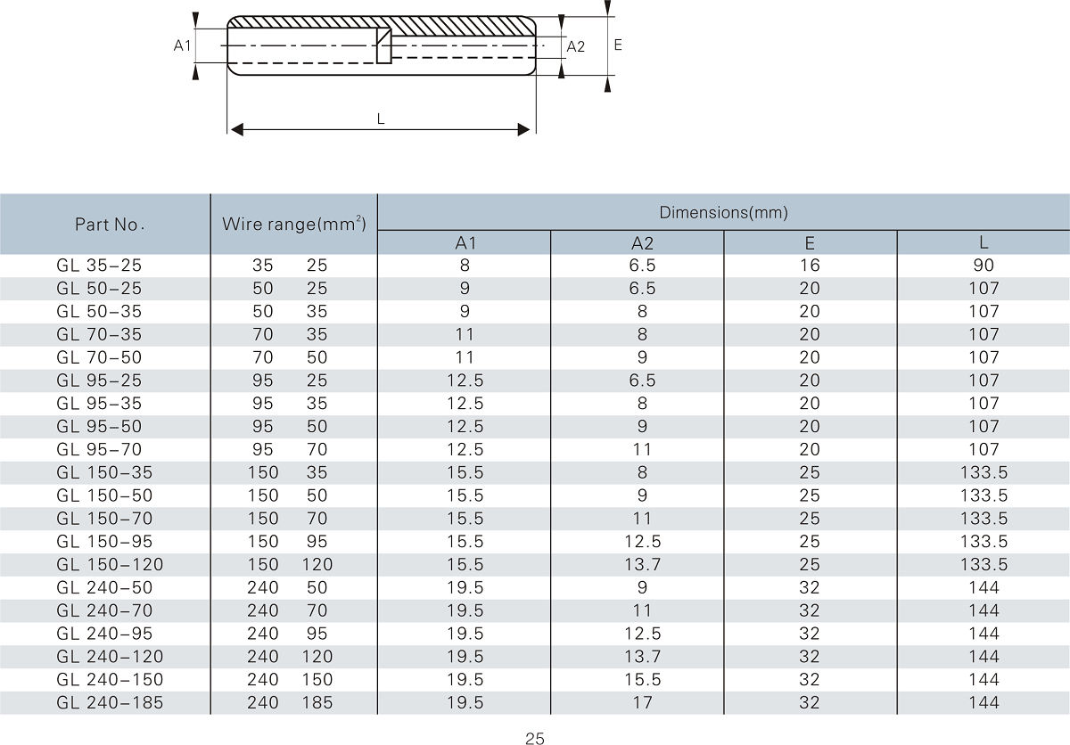 25 Medium Voltage 10-33KV Alumininm Splices