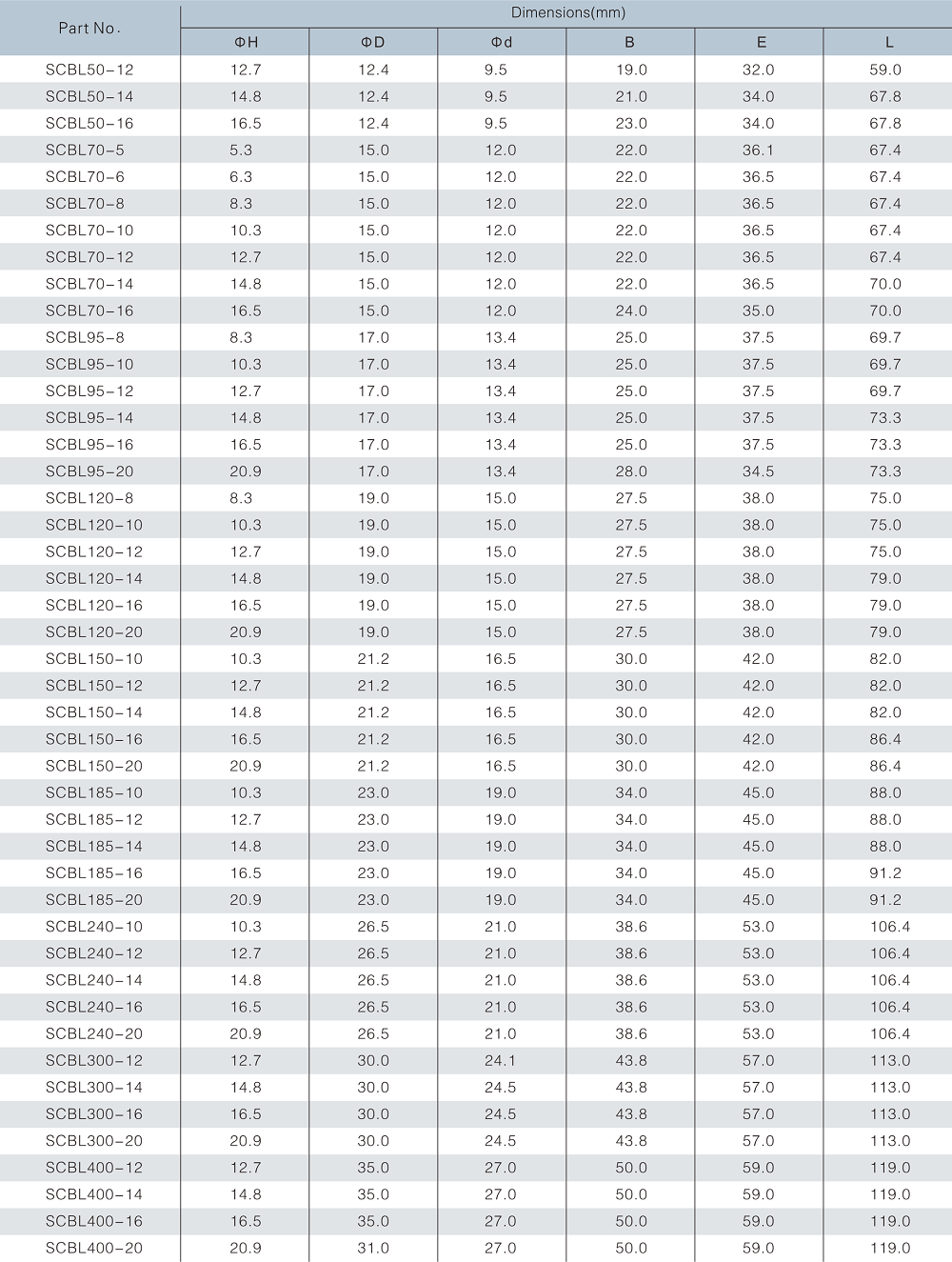 43 Long Barrel Copper Cable Lug