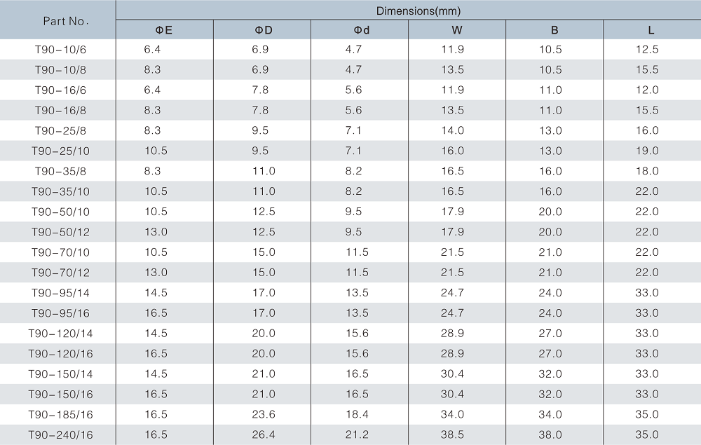 T90&deg;Copper Cable Lug