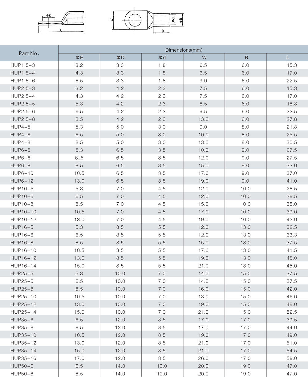 HUP Copper Cabel Lug-HUP
