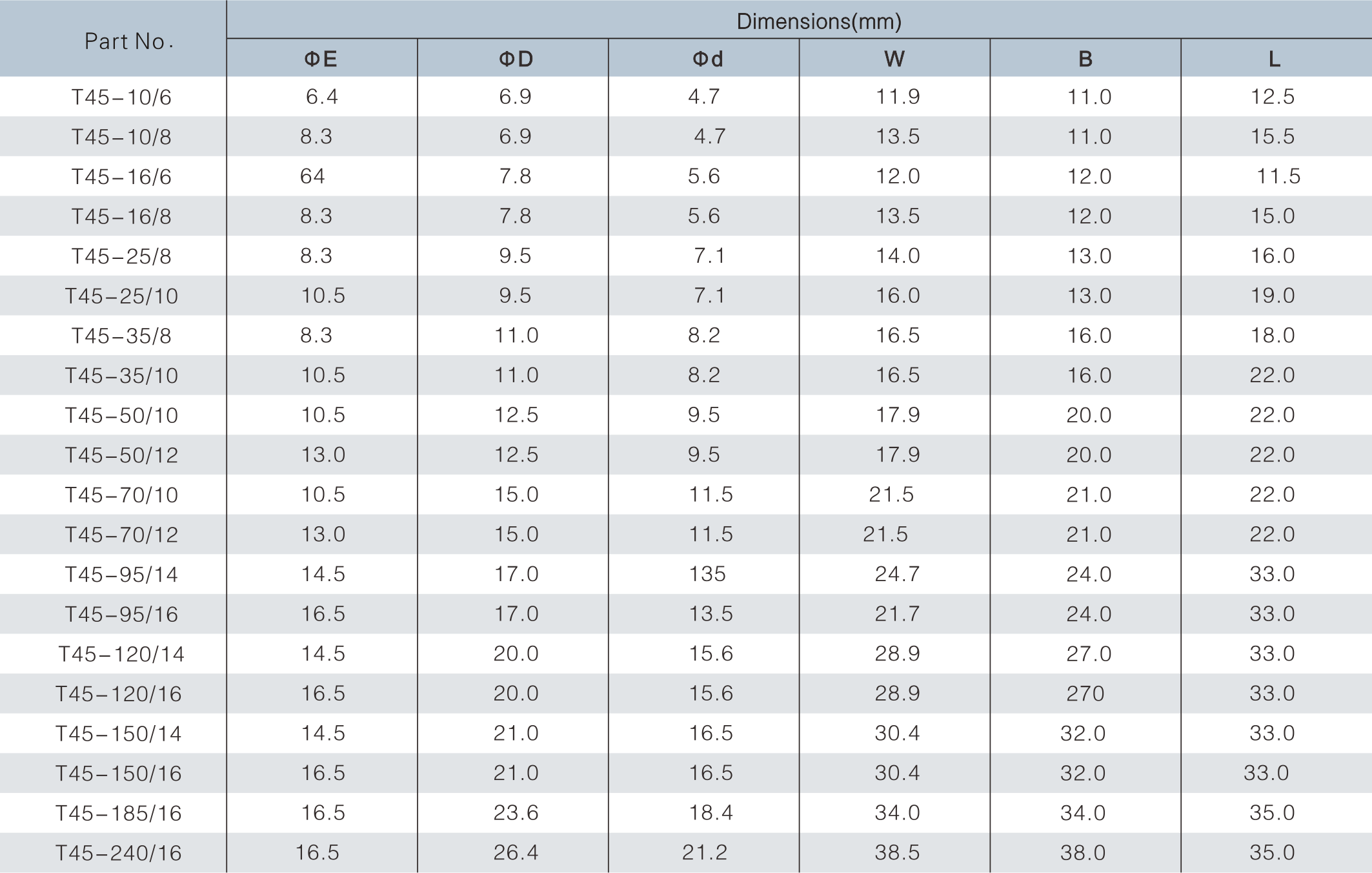 T45&deg;Copper Cable Lug