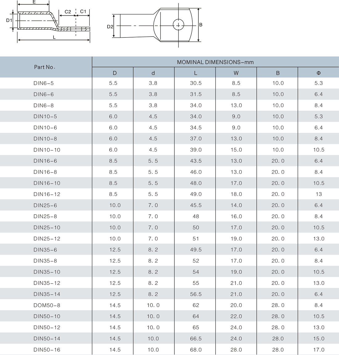 DIN46235 Copper Cable Lug from China manufacturer - Socome, power ...